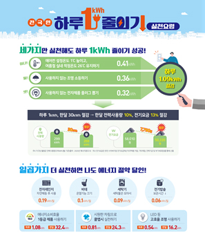 절감실천요령